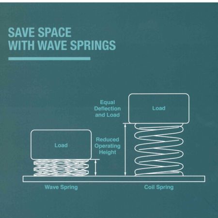 Wave springs save space